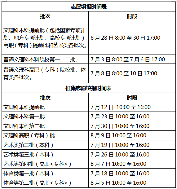 2022安徽高考成绩什么时候出来