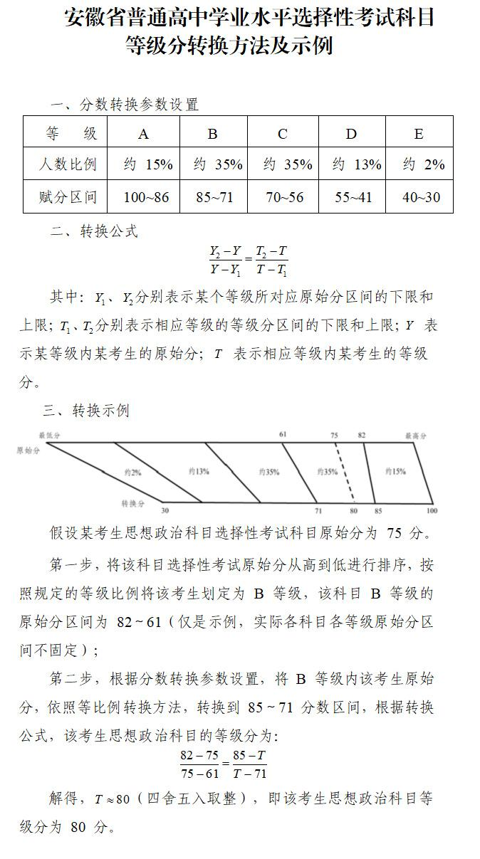 安徽高考是自主命题还是全国卷