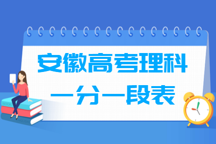 2022安徽高考一分一段表（理科）