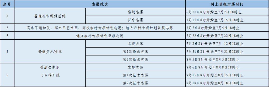 2022福建高考成绩什么时候出来