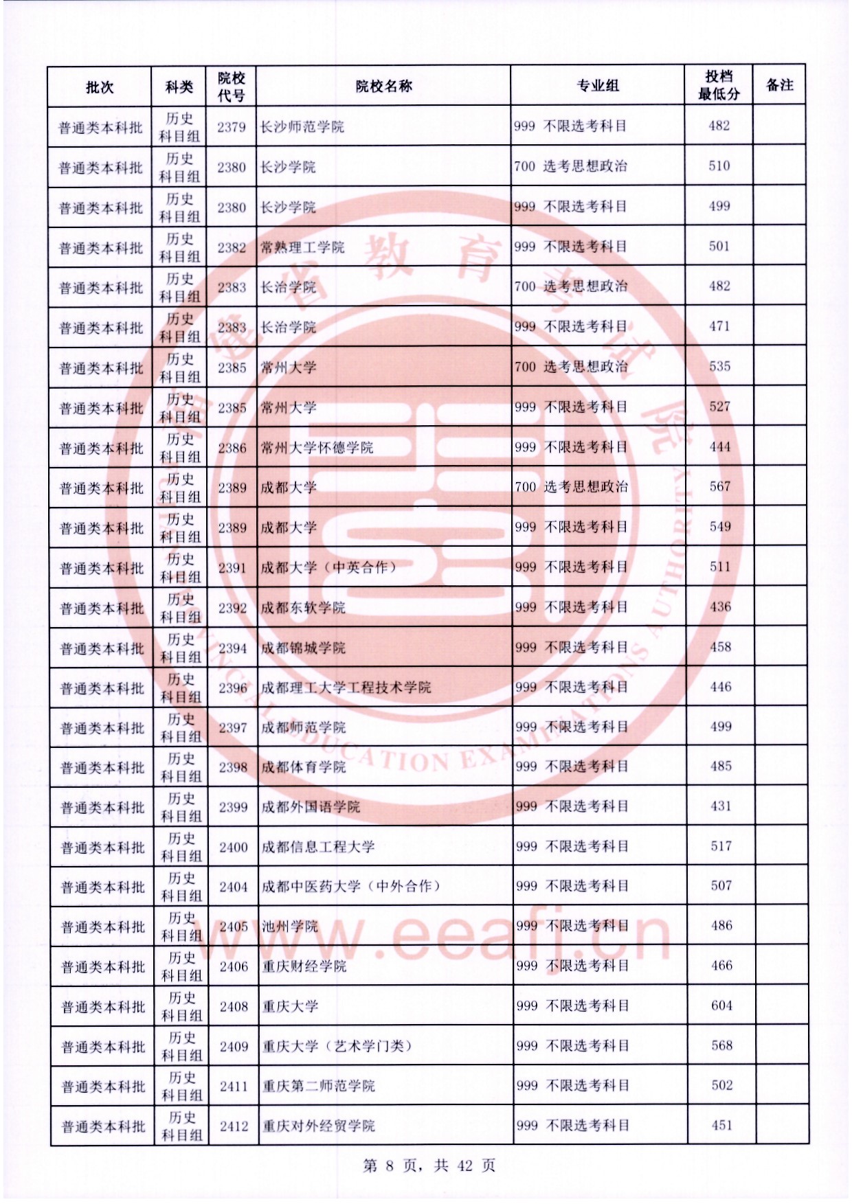 2024年福建本科投档分数线（历史）