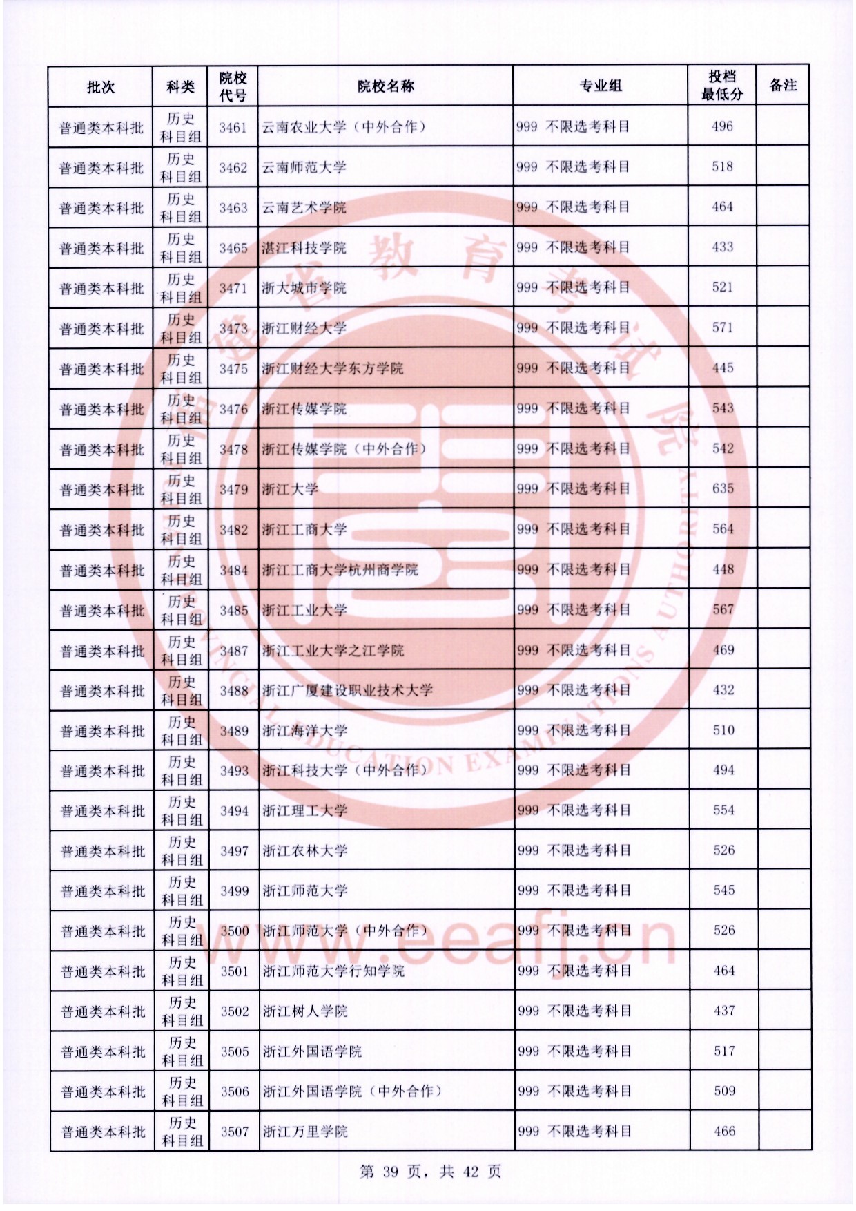 2024年福建本科投档分数线（历史）