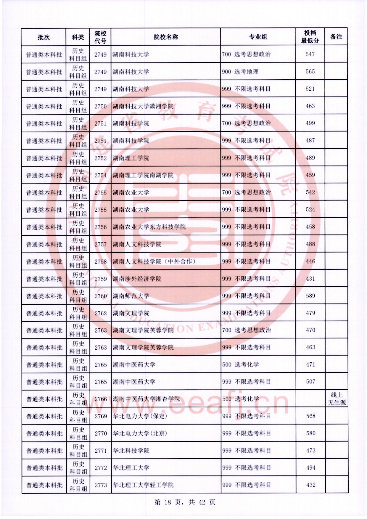 2024年福建本科投档分数线（历史）