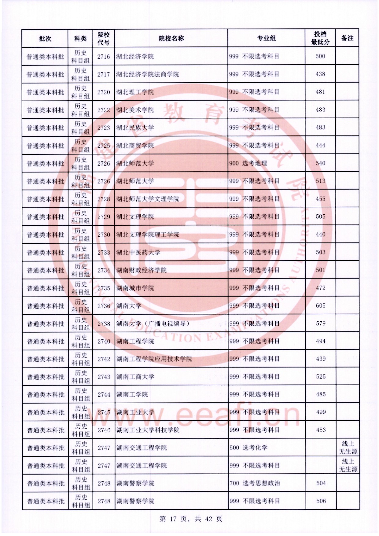 2024年福建本科投档分数线（历史）