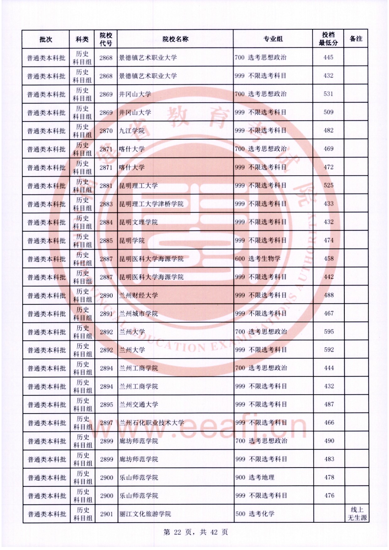 2024年福建本科投档分数线（历史）