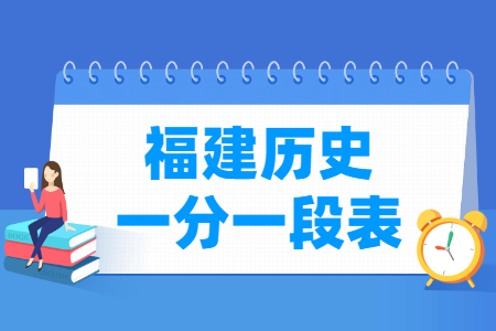 2022福建高考一分一段表（历史类）