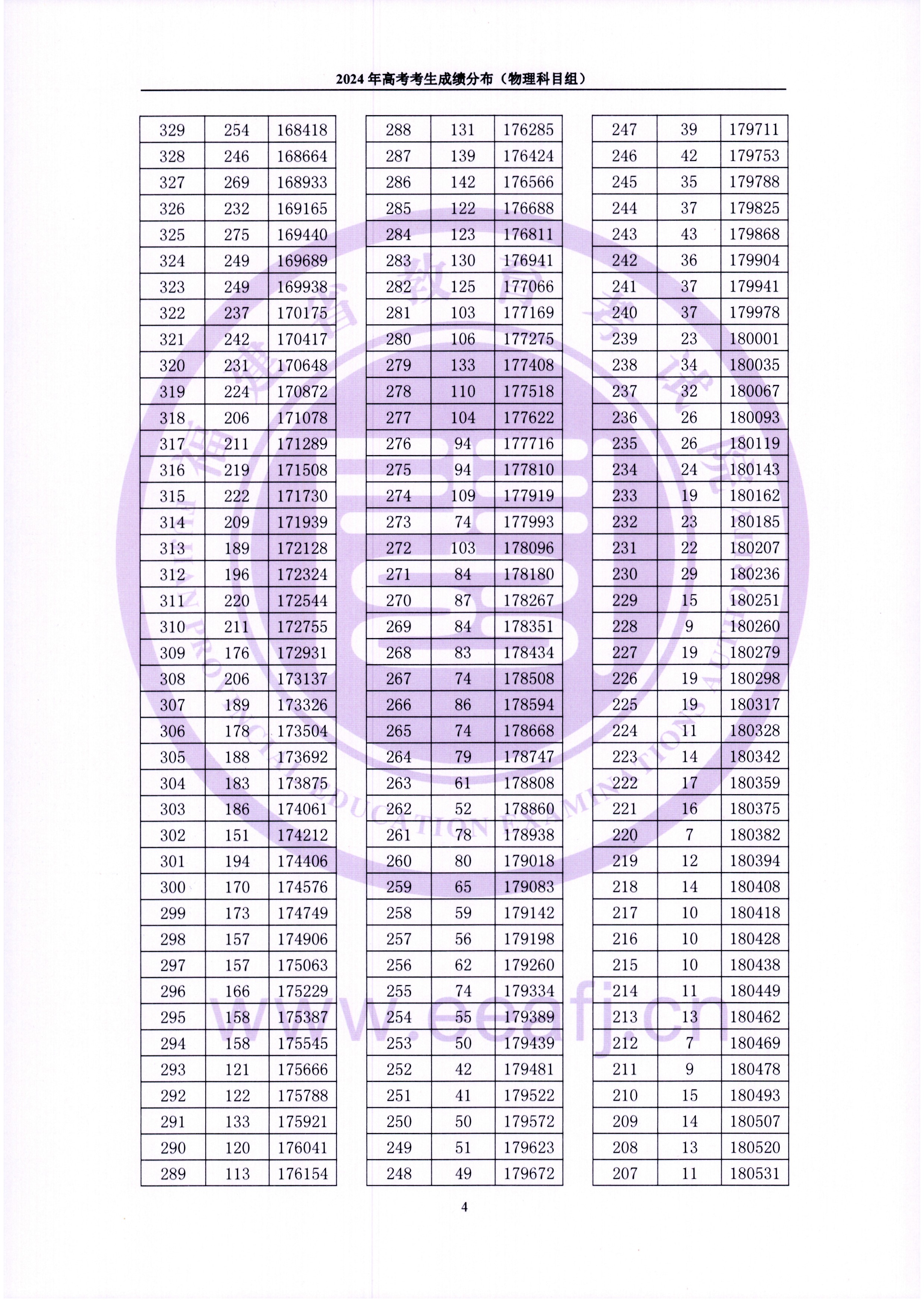 2024福建高考一分一段表（物理类 历史类）