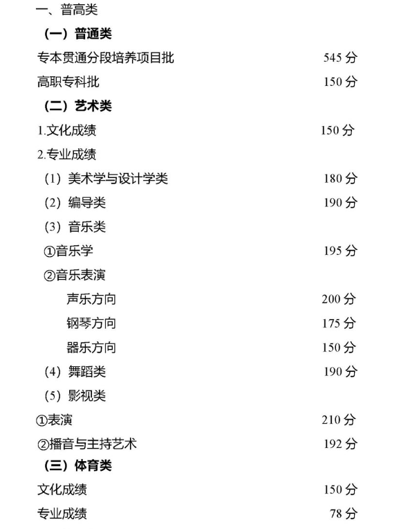 2022重庆高职分类考试分数线（含2021年）