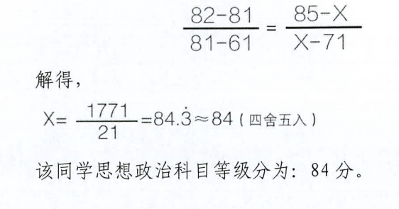 新高考等级赋分是什么意思？