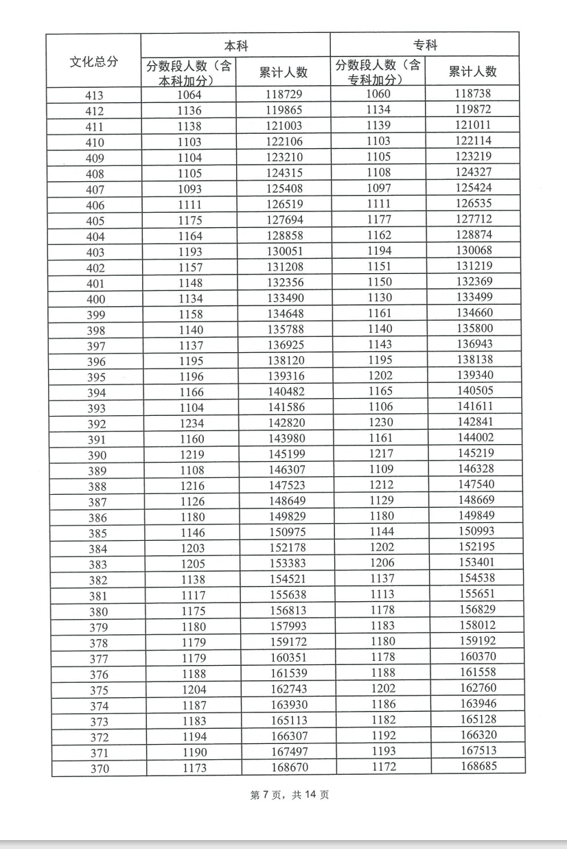 2023广东高考一分一段表（历史）