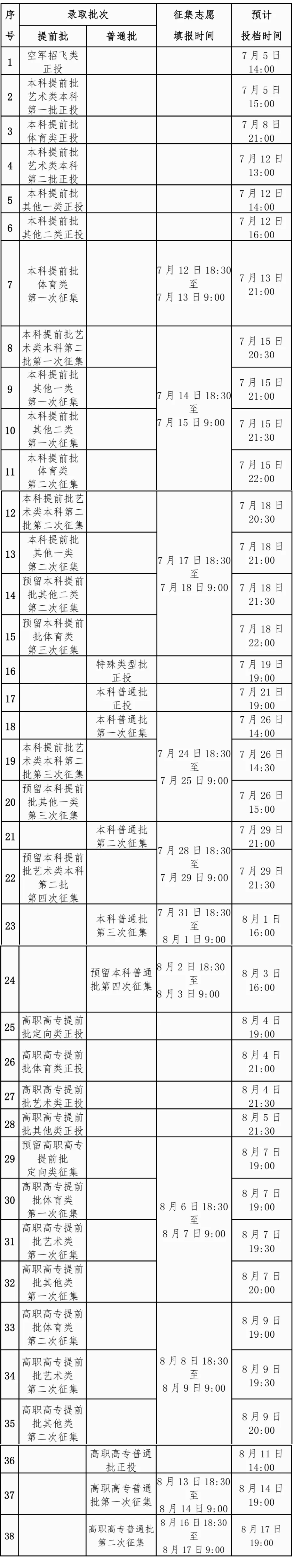 2024广西本科录取查询时间