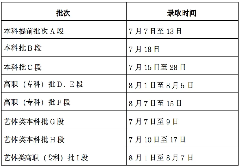 2024甘肃本科录取查询时间