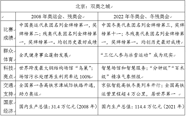 历年全国乙卷高考作文题目汇总（含2022-2023年）