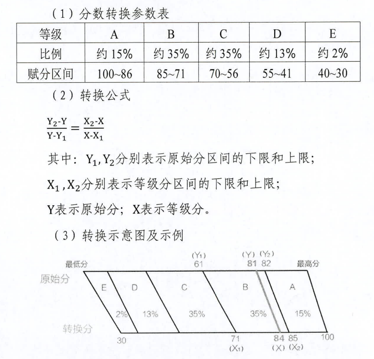 湖北高考等级分怎么换算_赋分规则