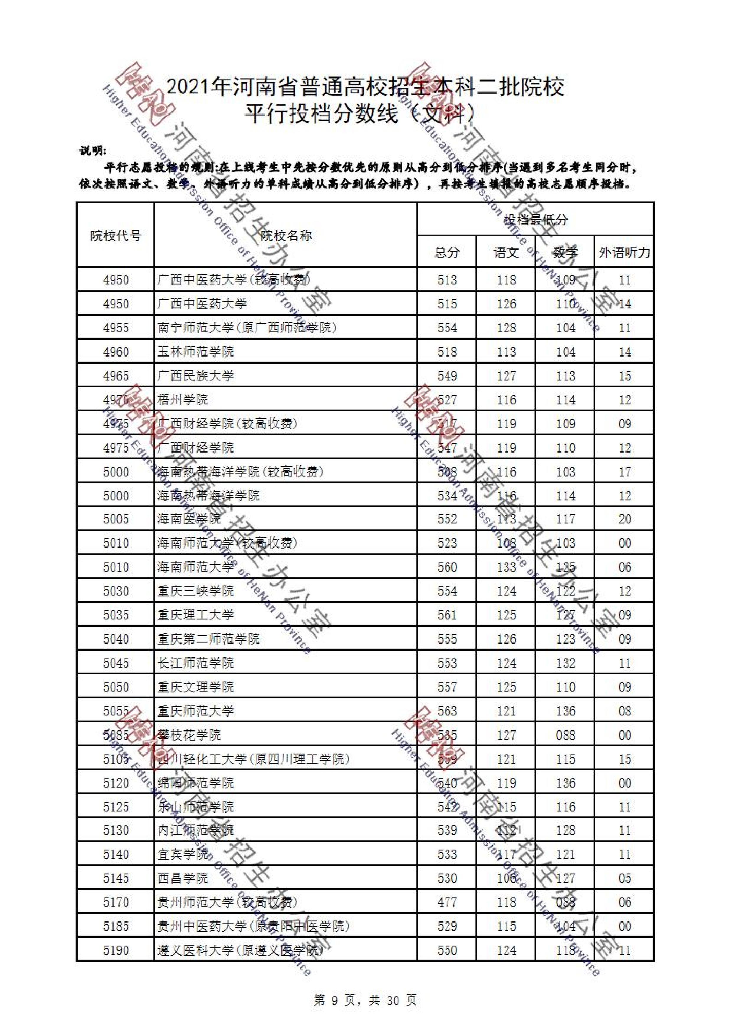 2021年河南二本投档分数线（文科）