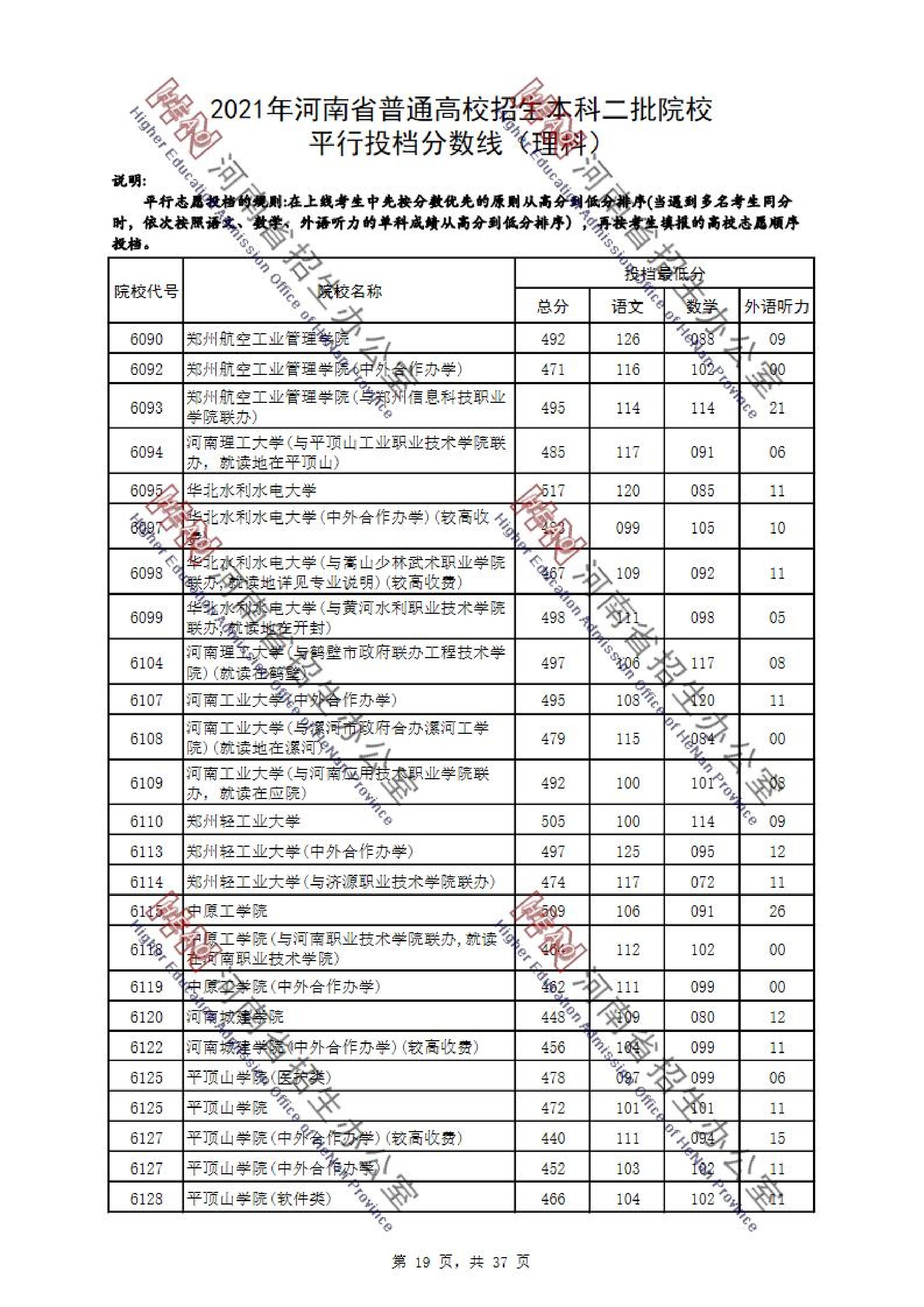 2021年河南二本投档分数线（理科-文科）