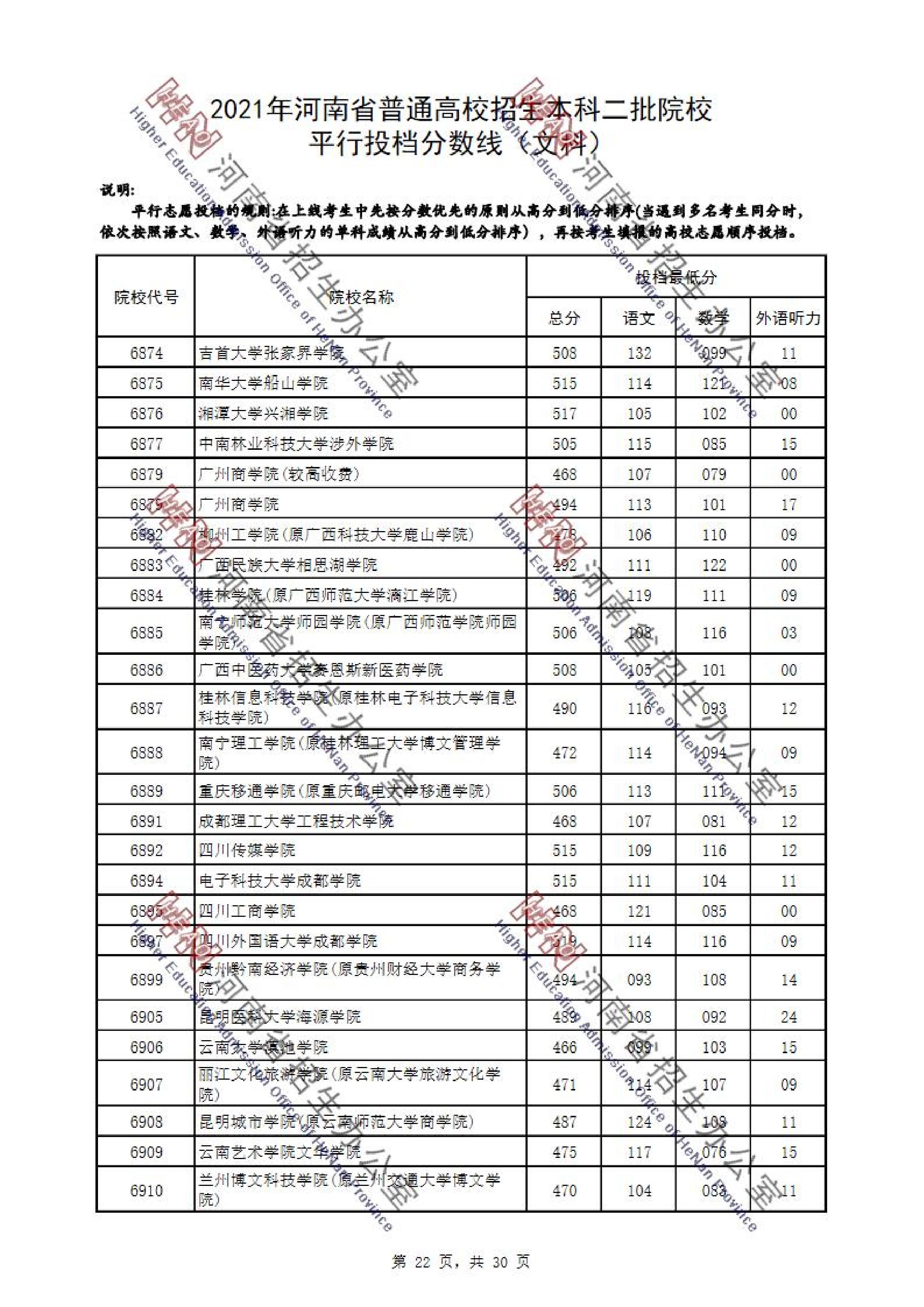 2021年河南二本投档分数线（文科）