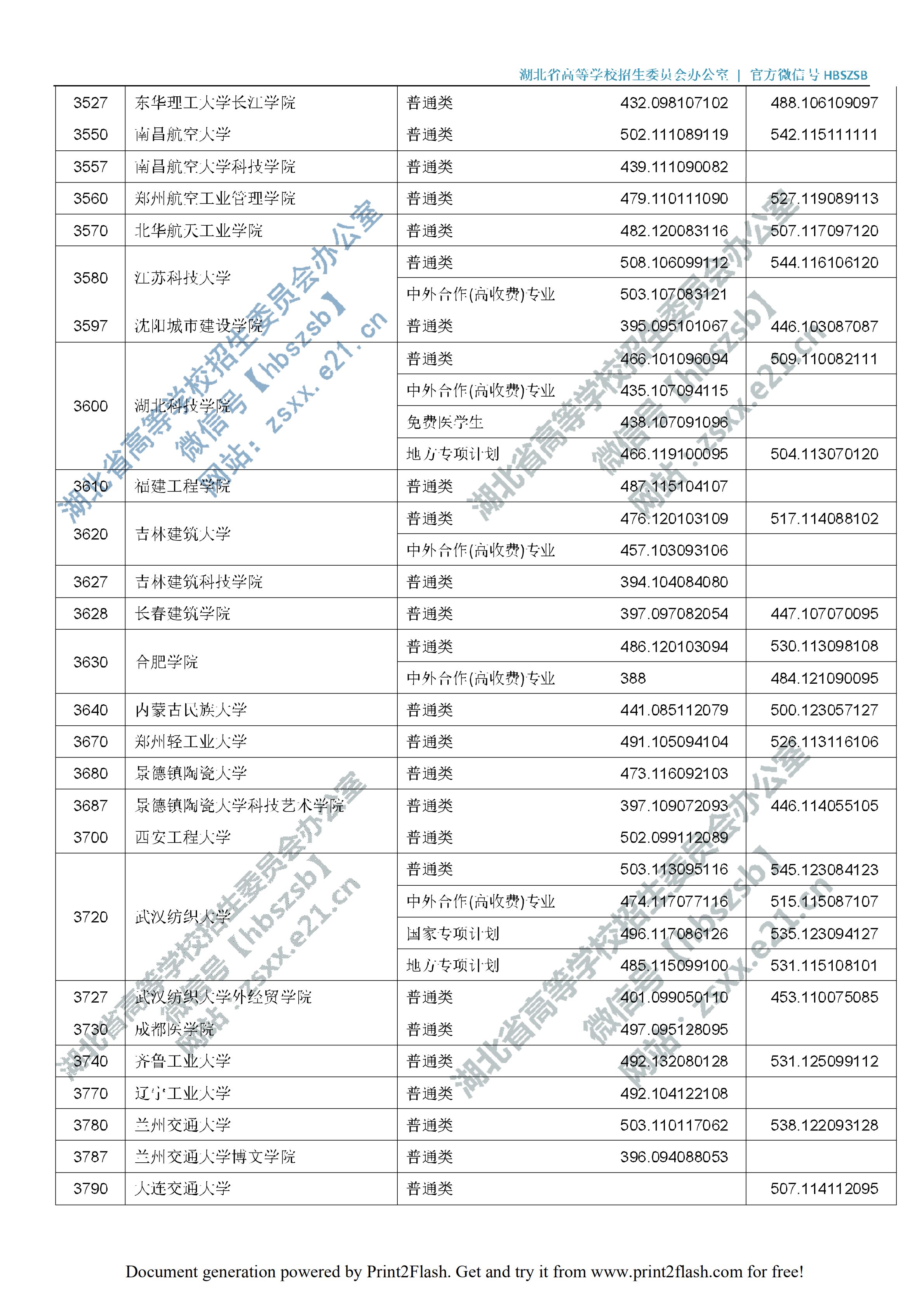 2019年湖北二本投档分数线（理科-文科）