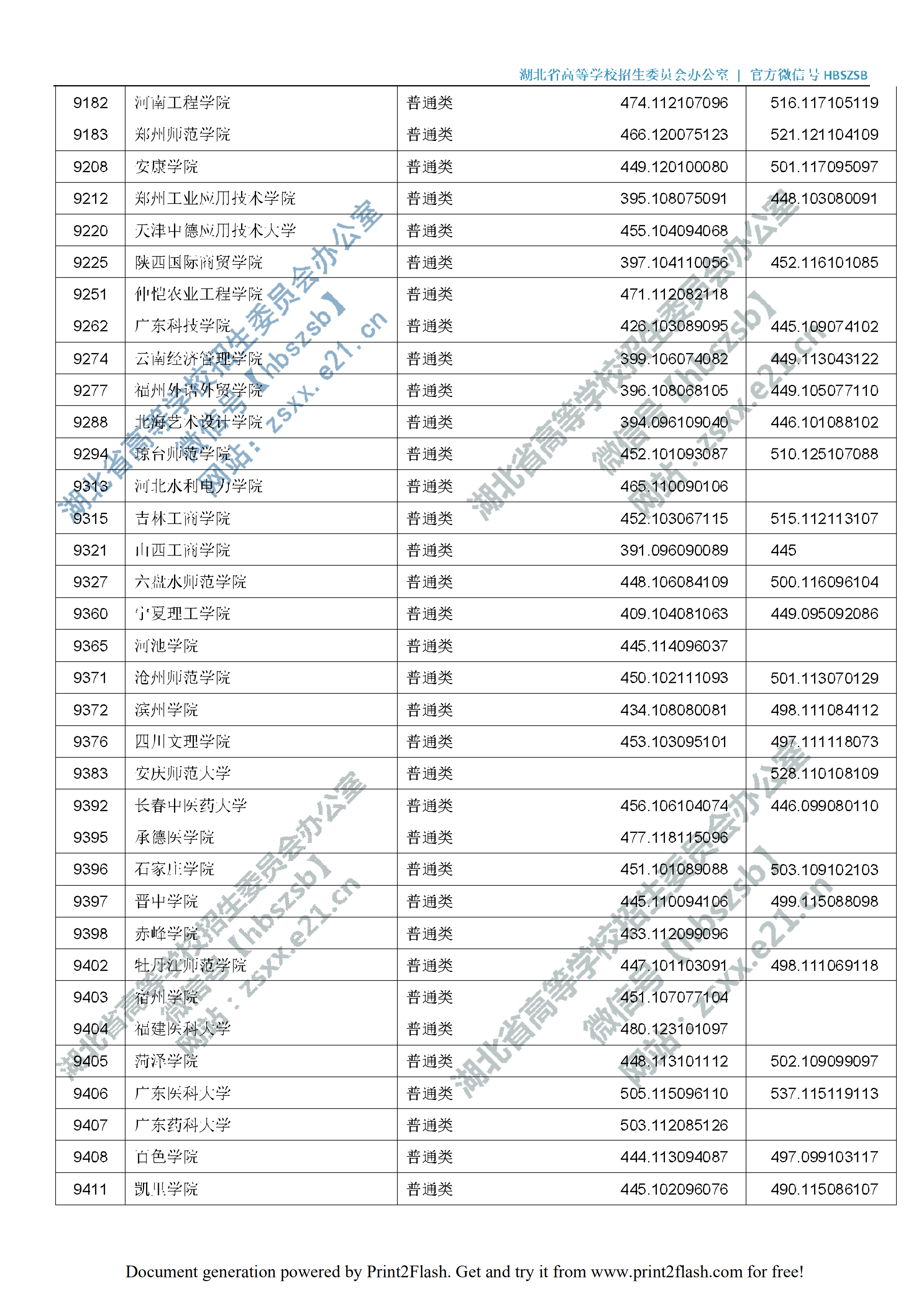 2019年湖北二本投档分数线（理科-文科）