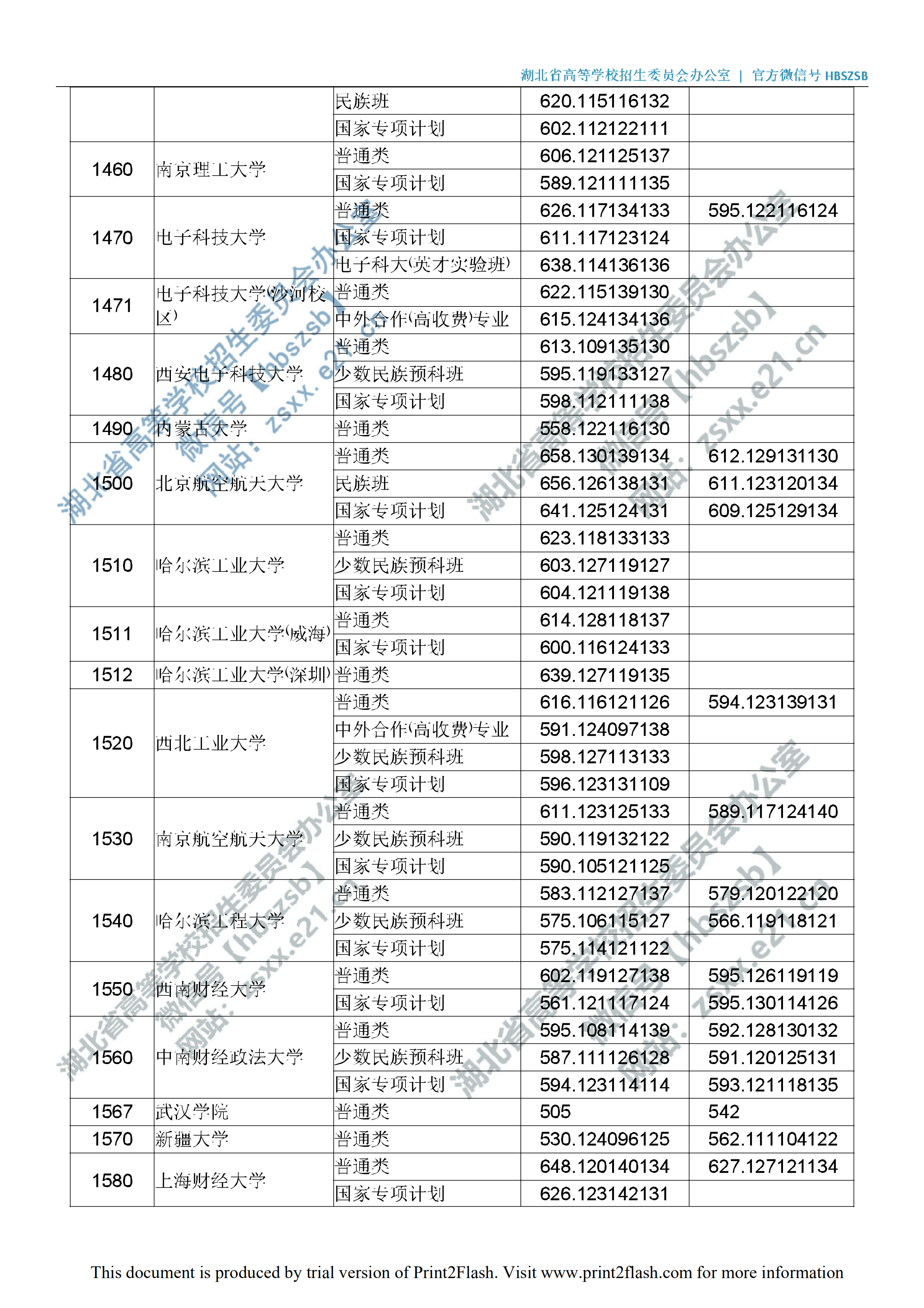 2019年湖北一本投档分数线（理科-文科）