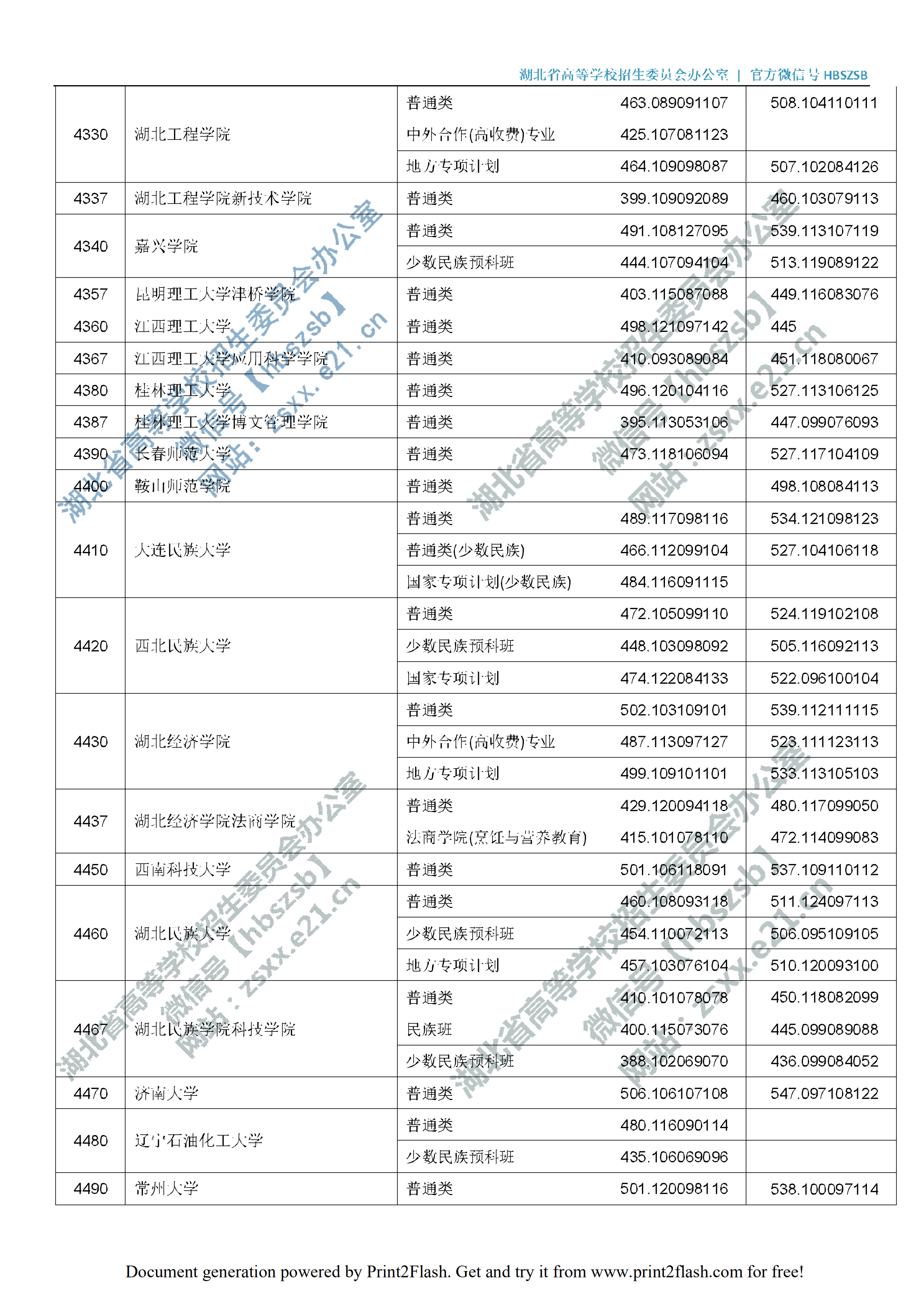 2019年湖北二本投档分数线（理科-文科）