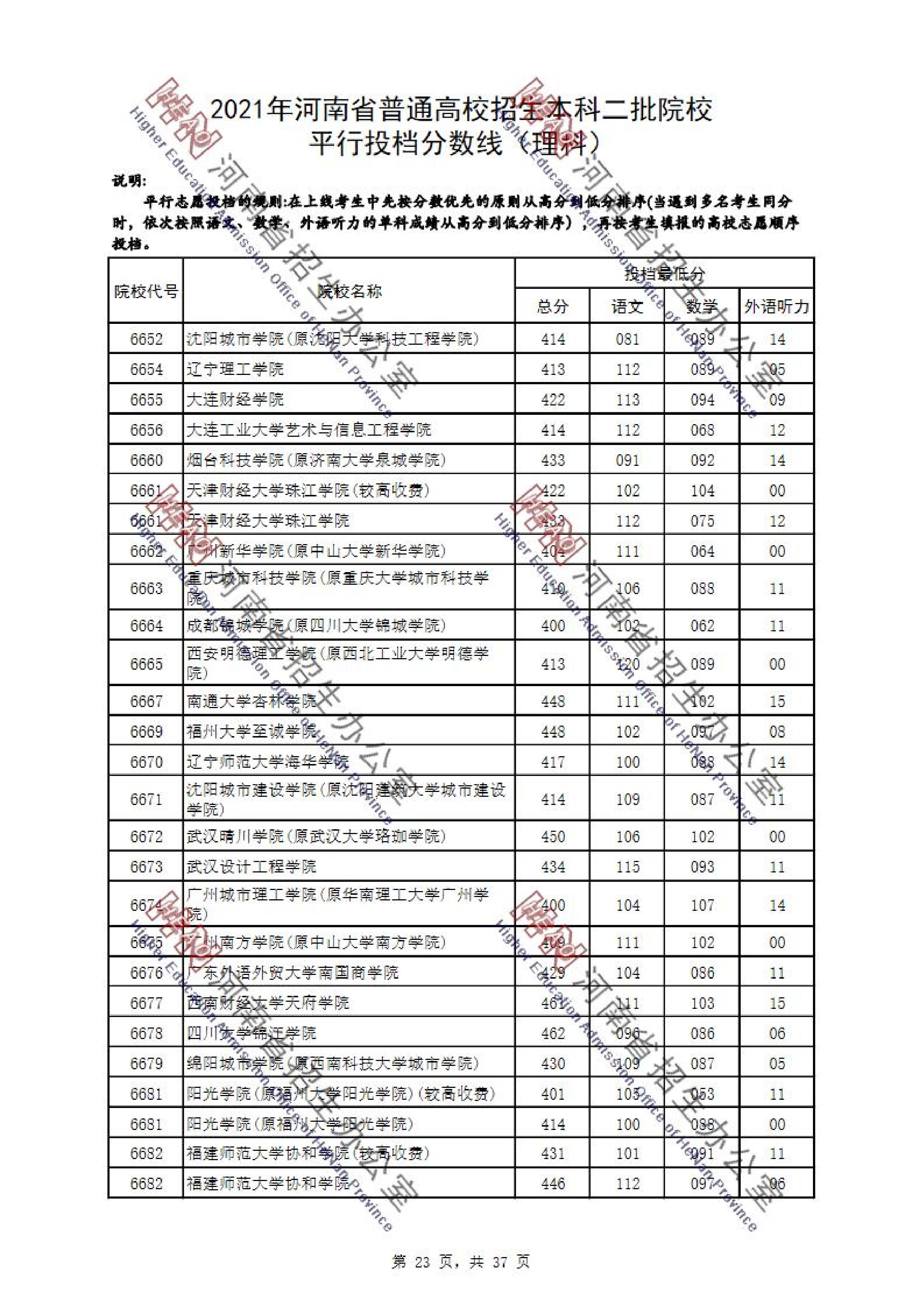 2021年河南二本投档分数线（理科-文科）