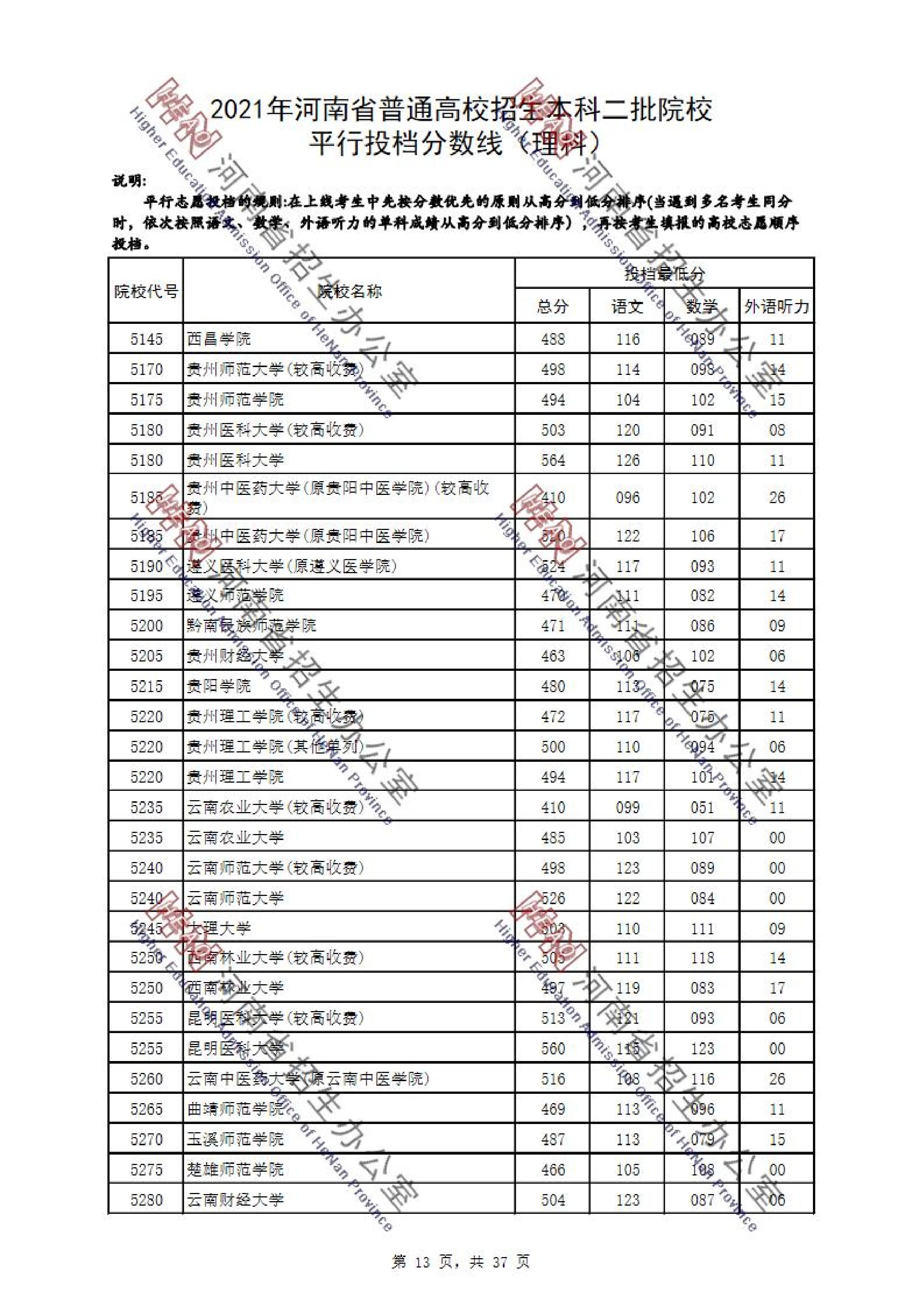 2021年河南二本投档分数线（理科）