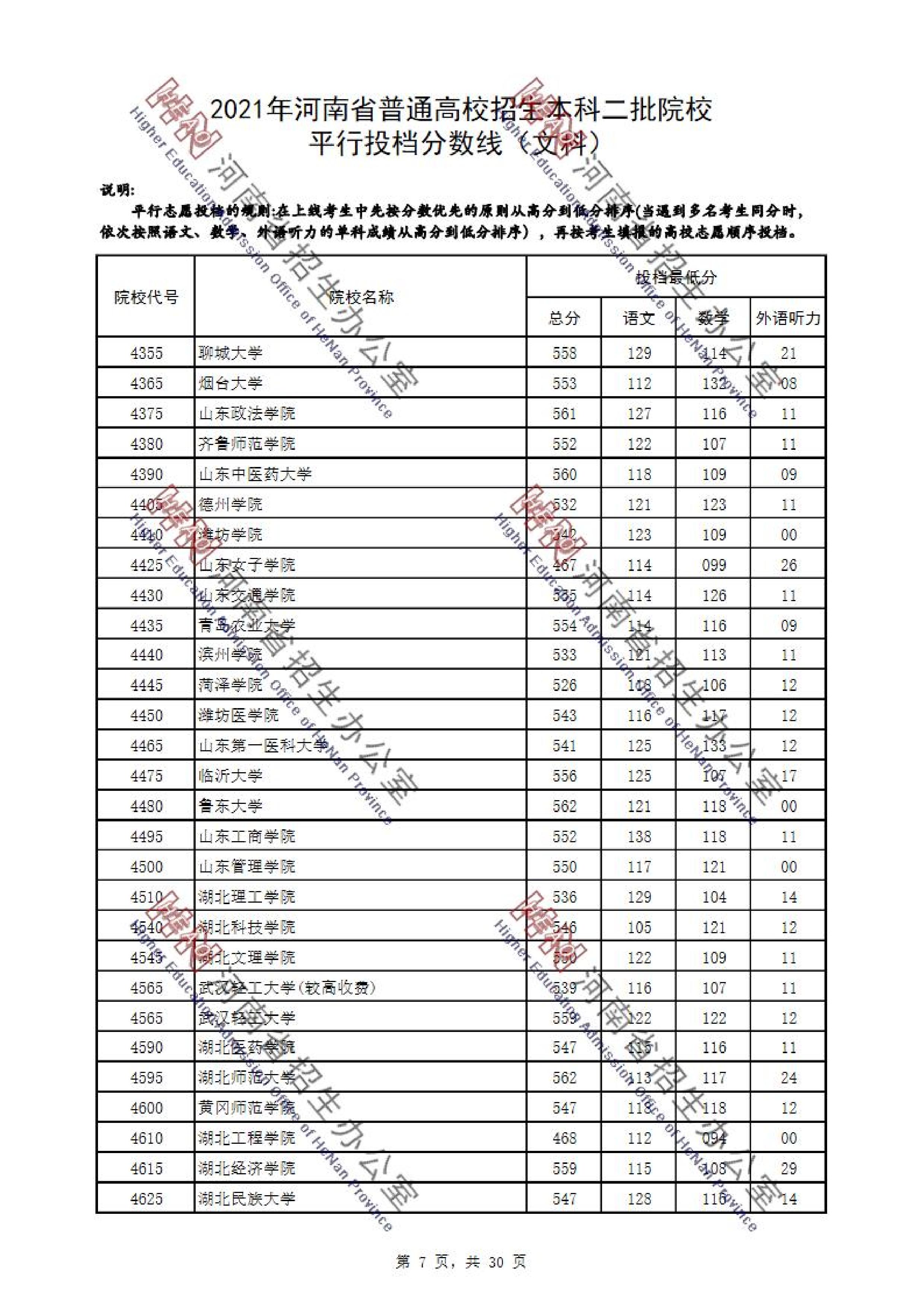 2021年河南二本投档分数线（理科-文科）