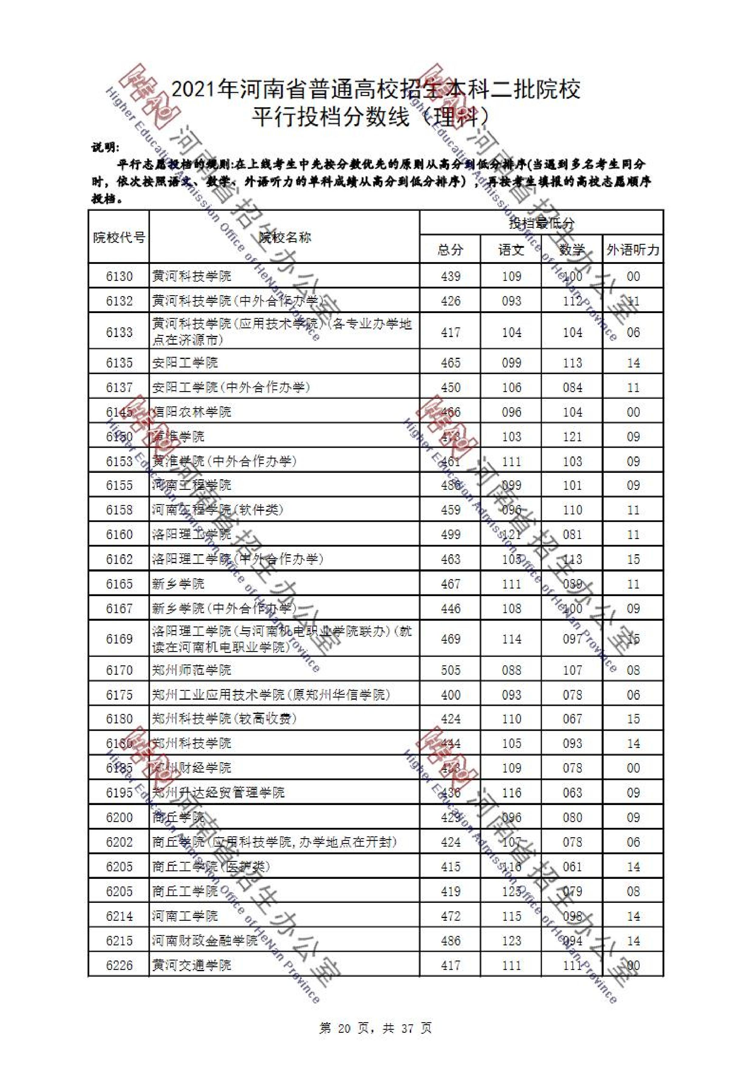 2021年河南二本投档分数线（理科）