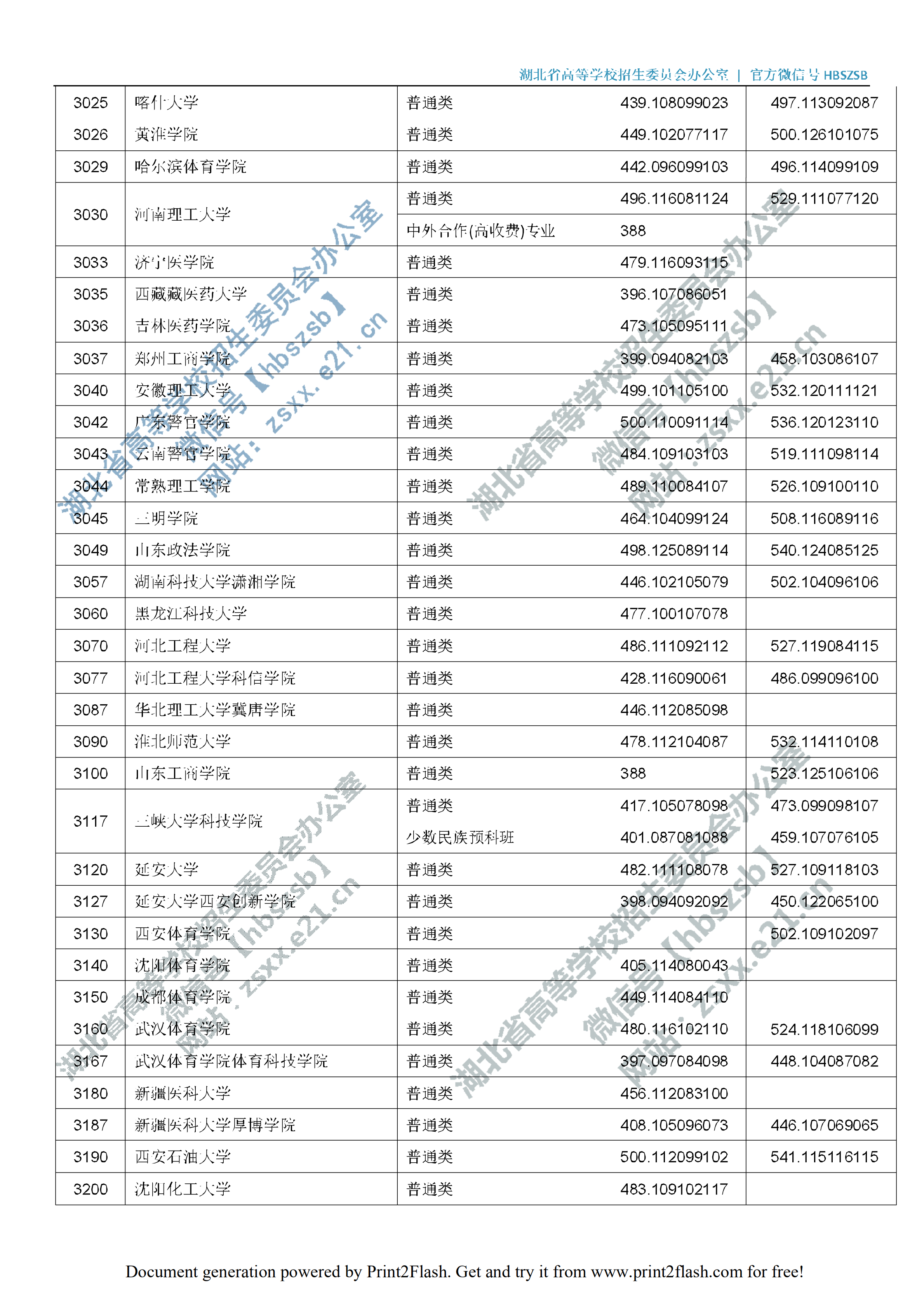 2019年湖北二本投档分数线（理科-文科）