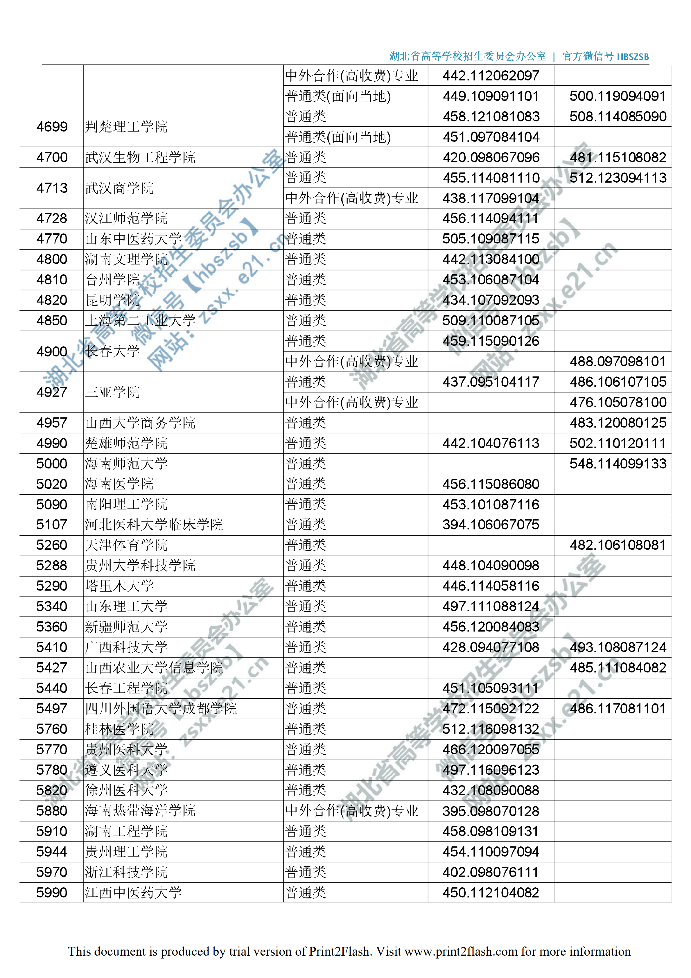 2019年湖北二本投档分数线（文理-征集志愿）