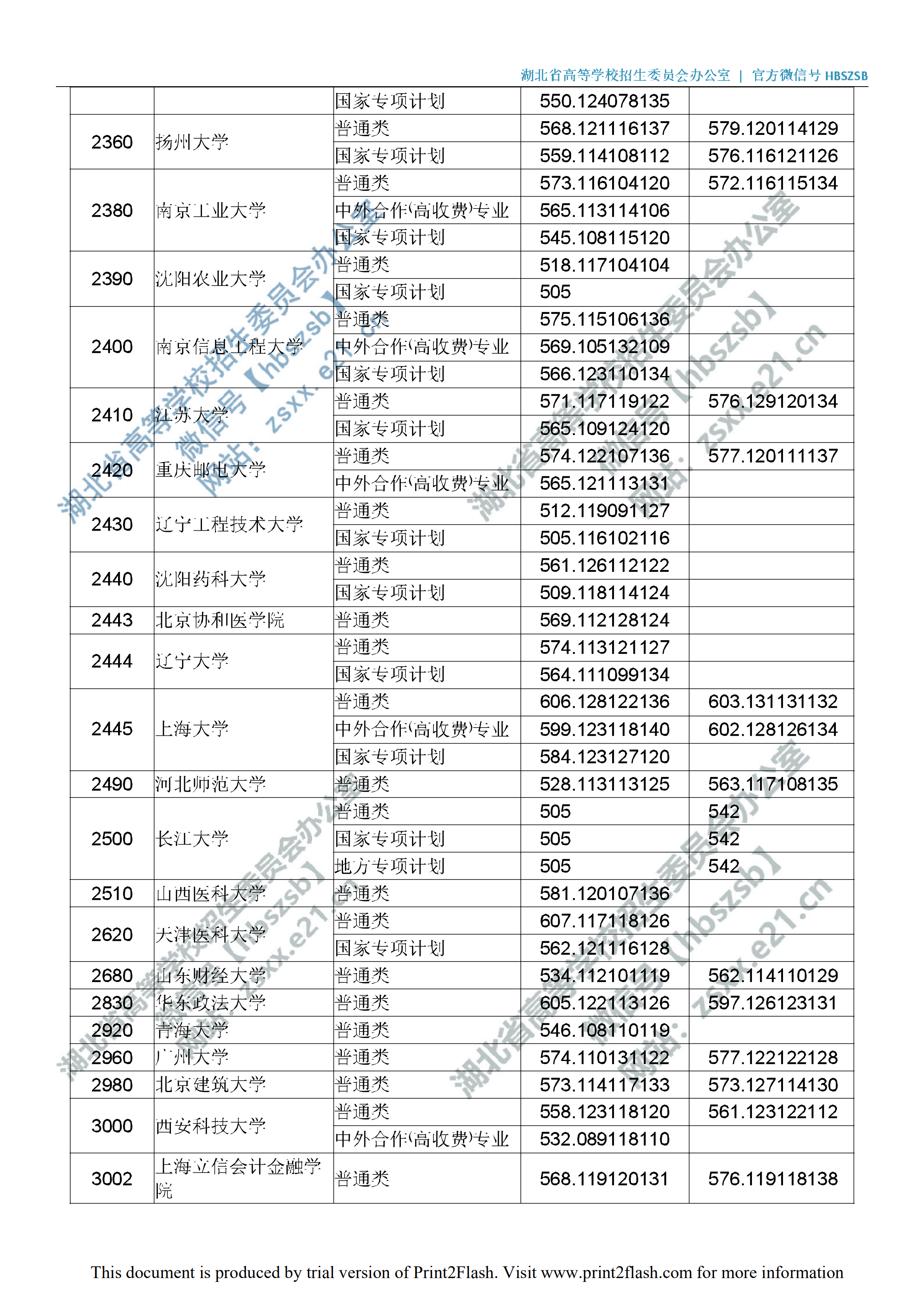 2019年湖北一本投档分数线（理科-文科）