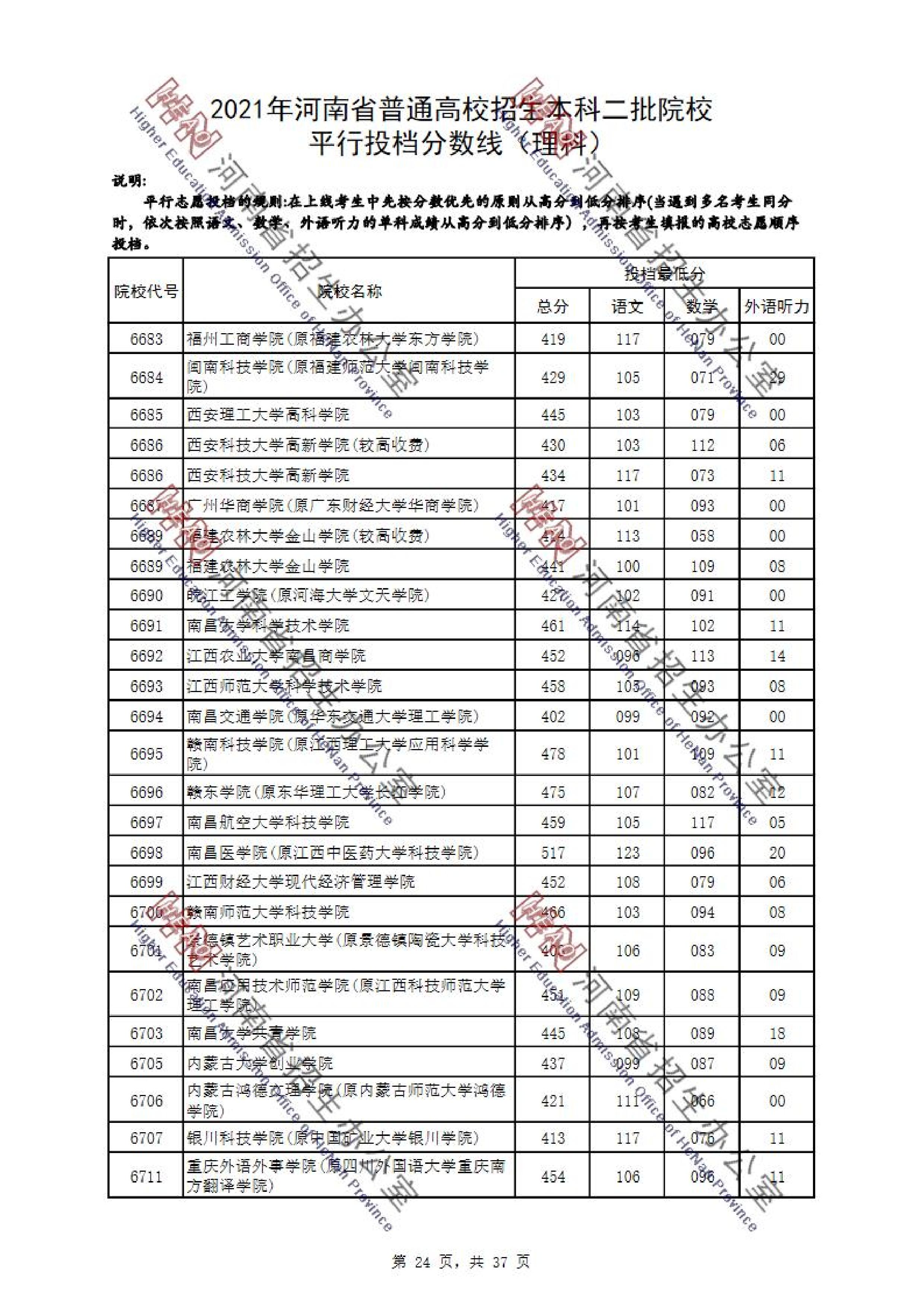 2021年河南二本投档分数线（理科-文科）