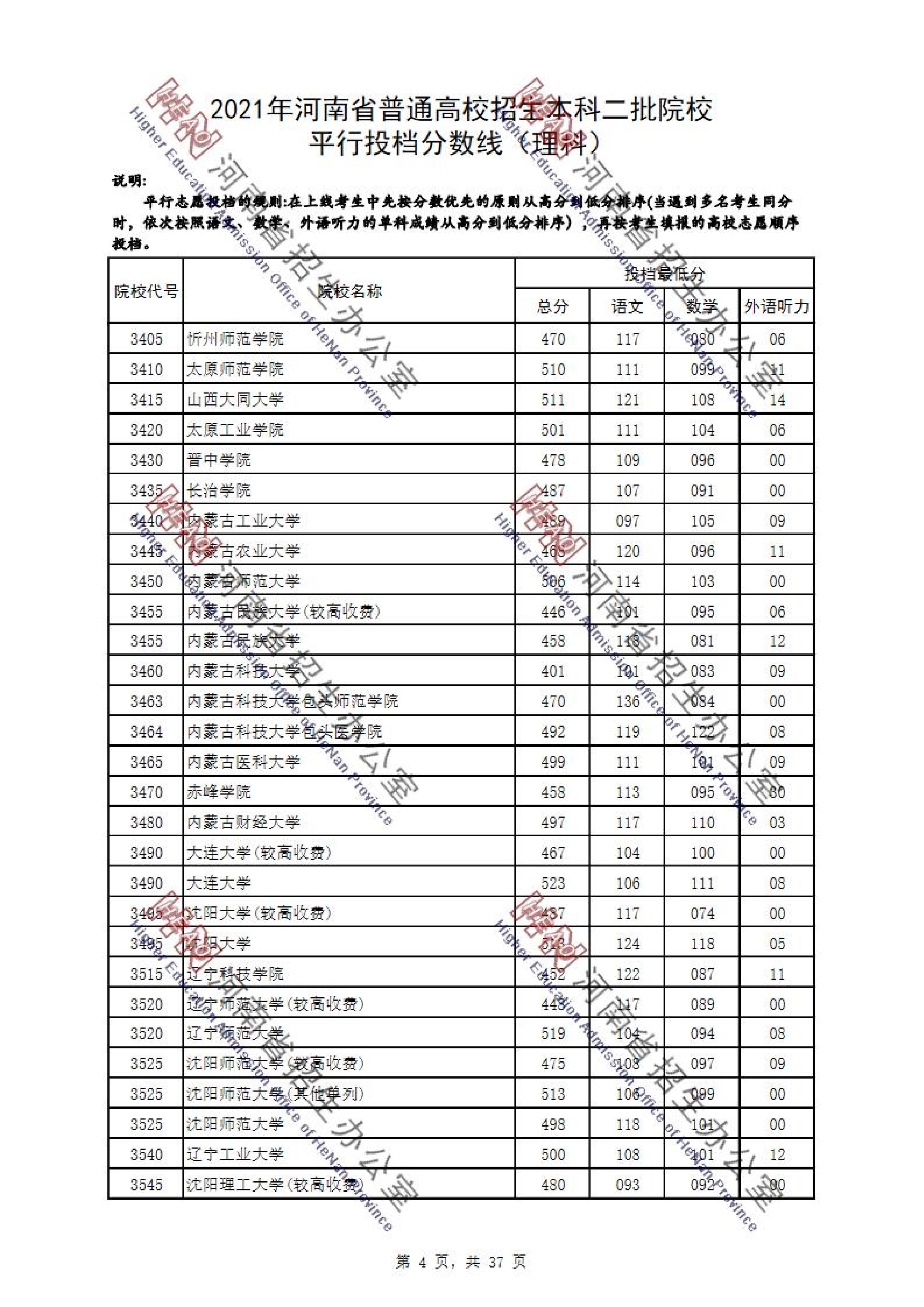 2021年河南二本投档分数线（理科-文科）