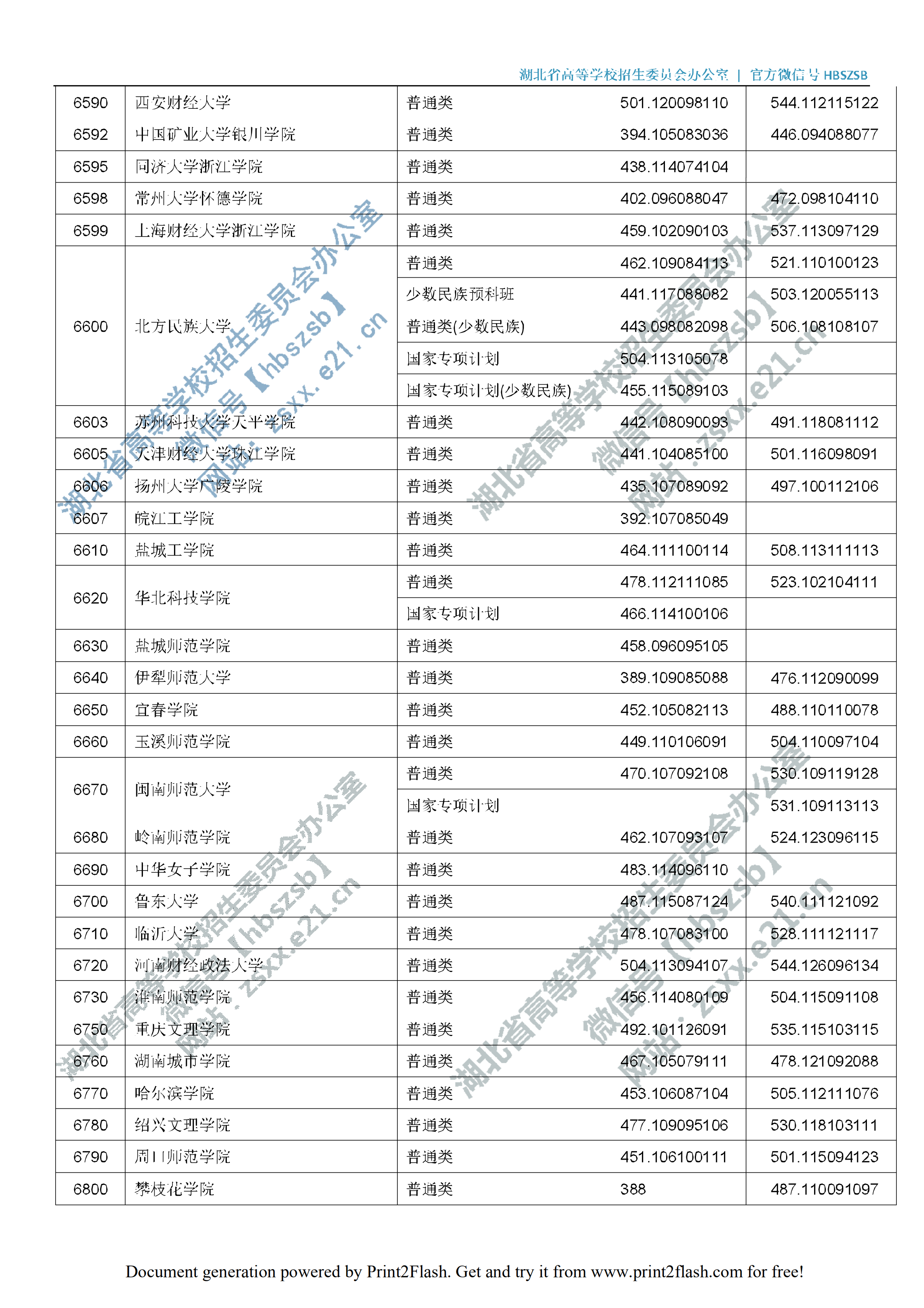 2019年湖北二本投档分数线（理科-文科）