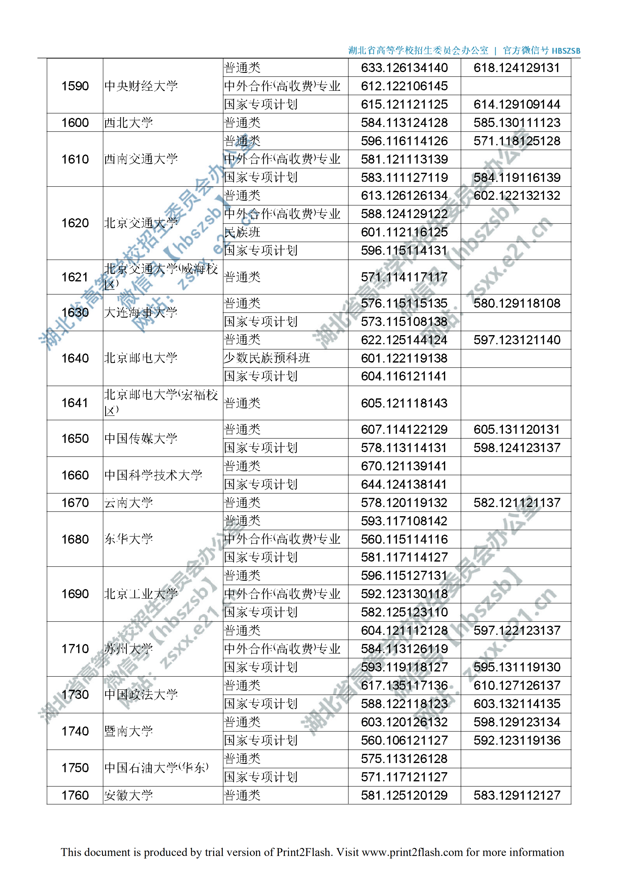 2019年湖北一本投档分数线（理科-文科）