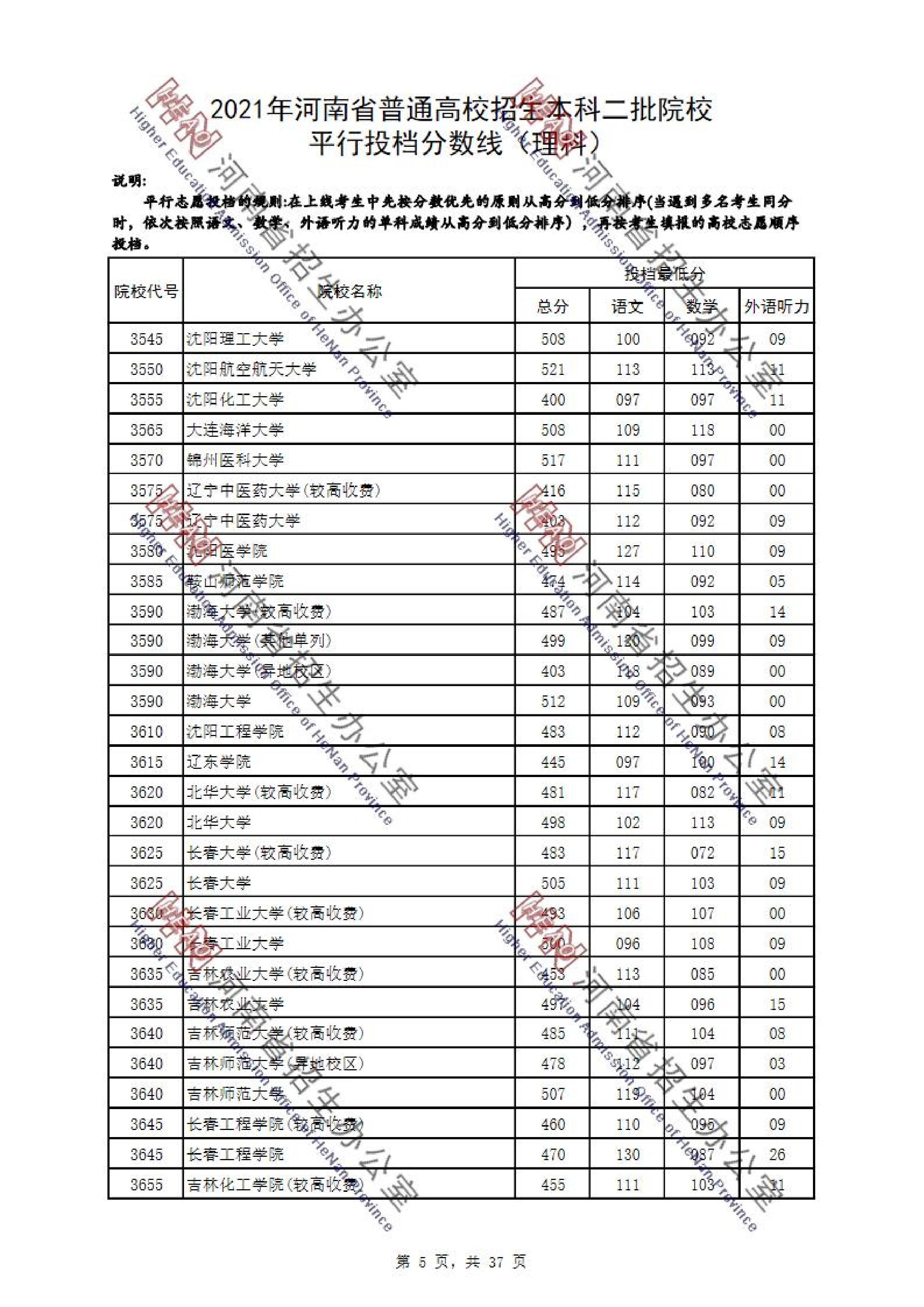 2021年河南二本投档分数线（理科）