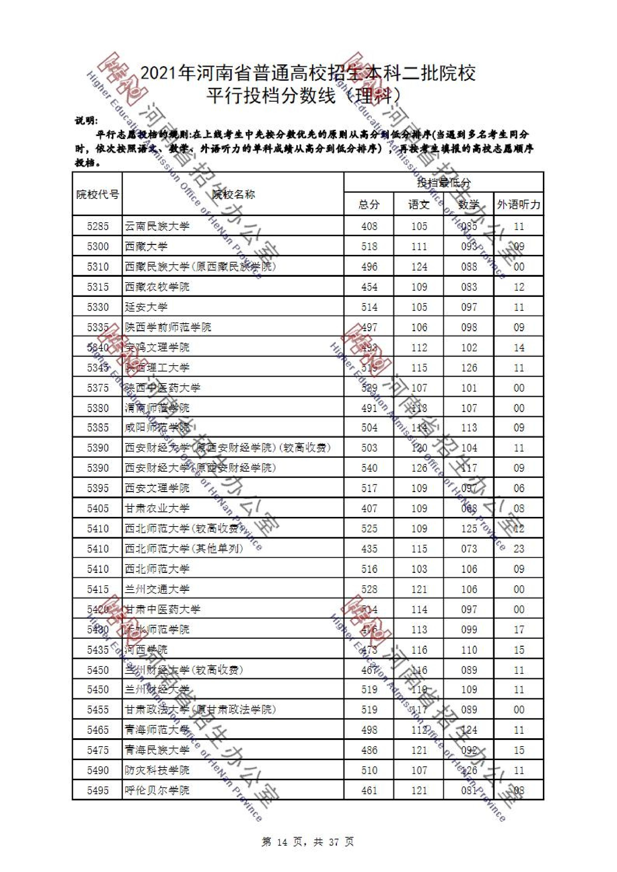 2021年河南二本投档分数线（理科-文科）