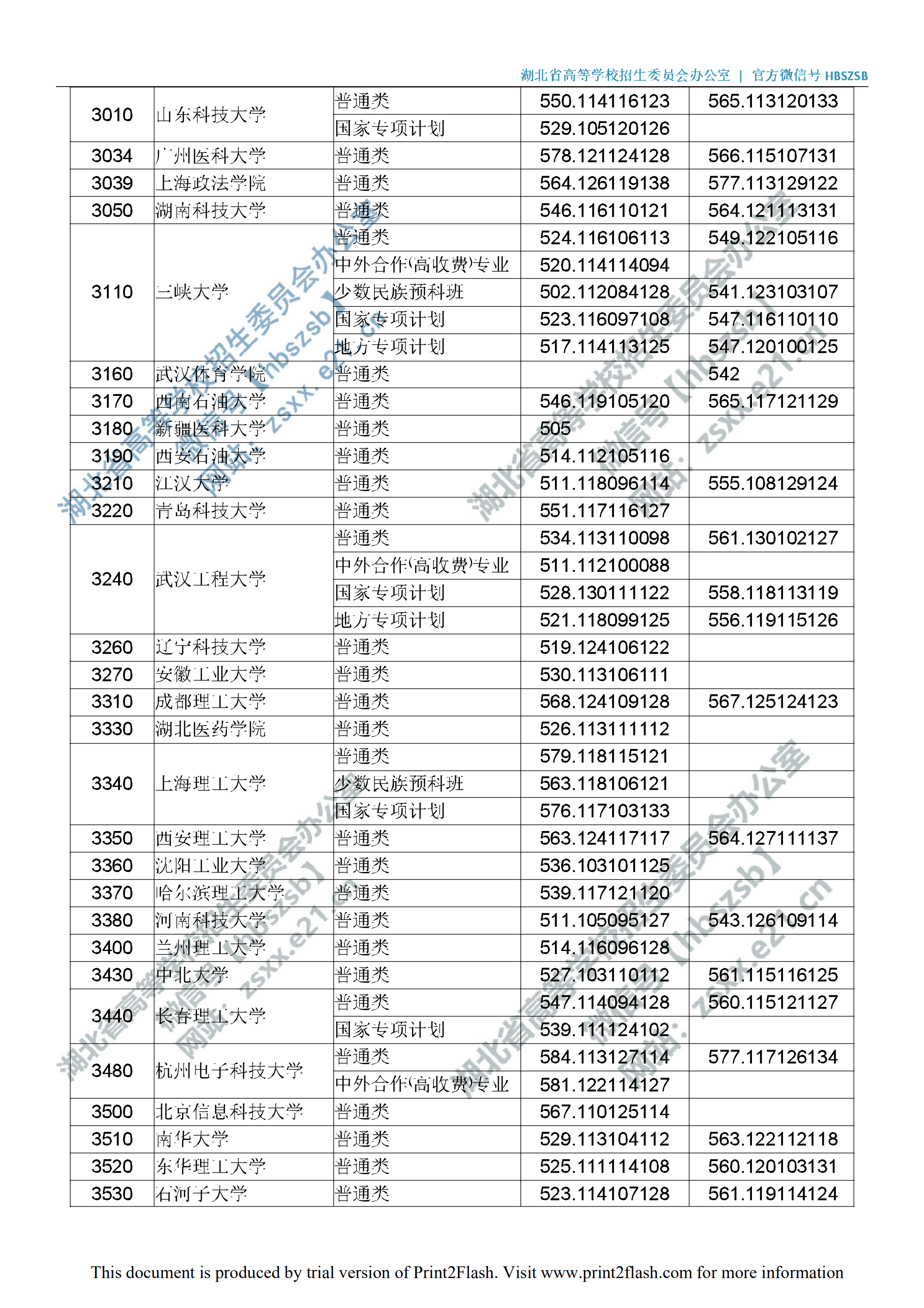 2019年湖北一本投档分数线（理科-文科）