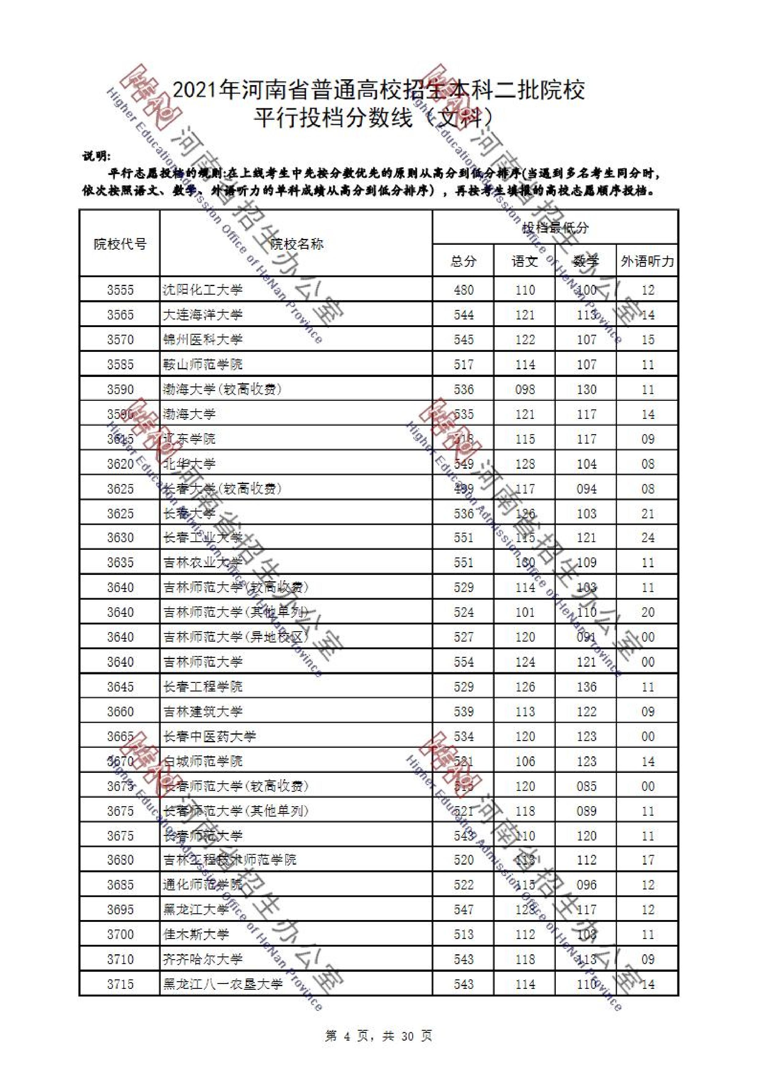 2021年河南二本投档分数线（文科）