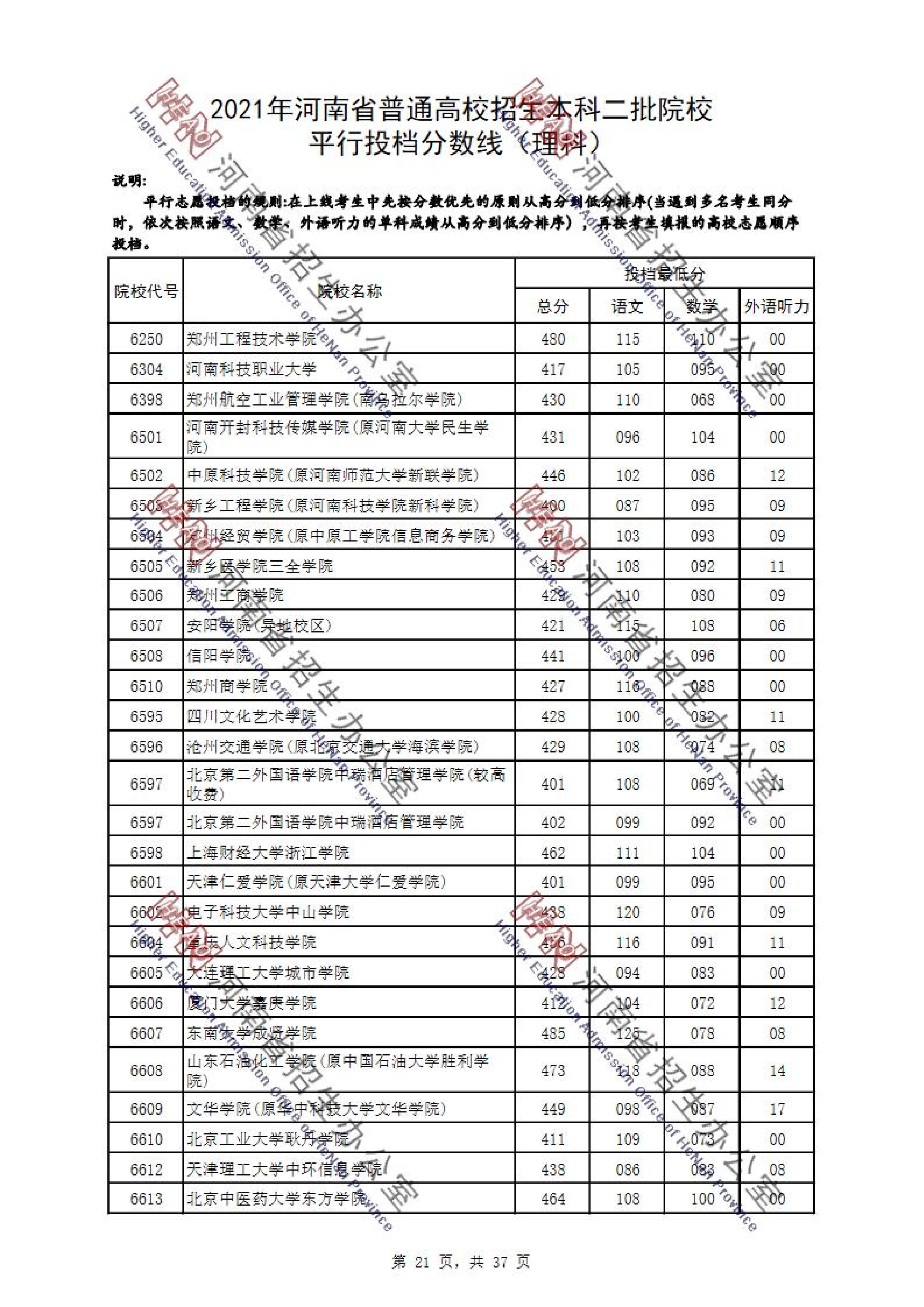 2021年河南二本投档分数线（理科-文科）