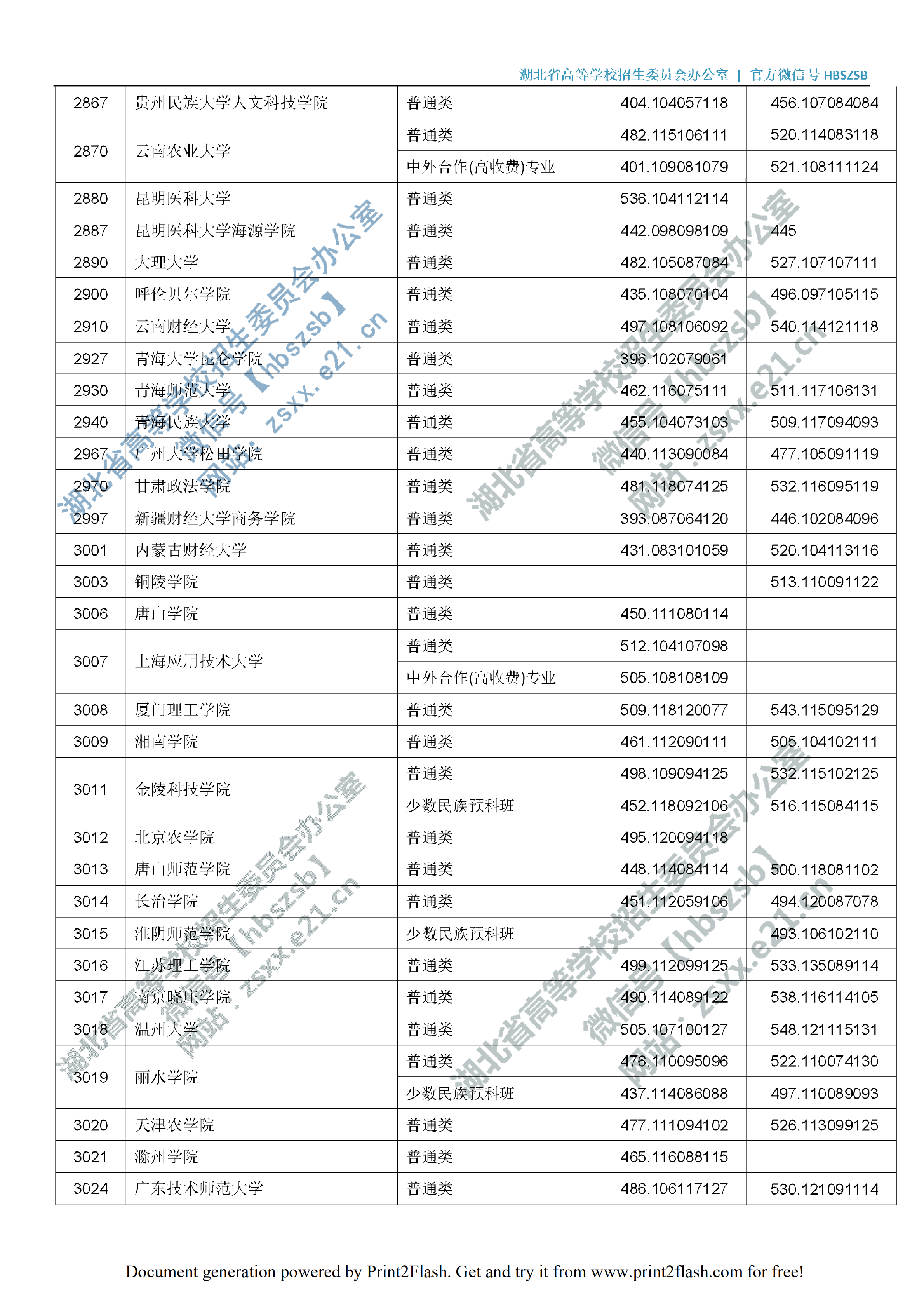 2019年湖北二本投档分数线（理科-文科）