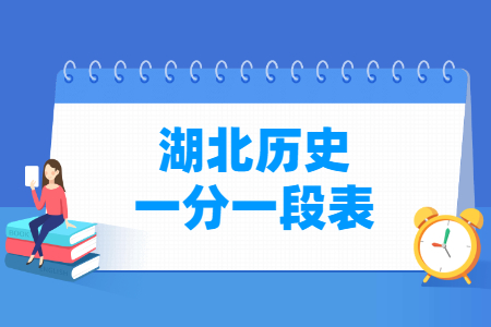 2021湖北高考一分一段表（历史类）