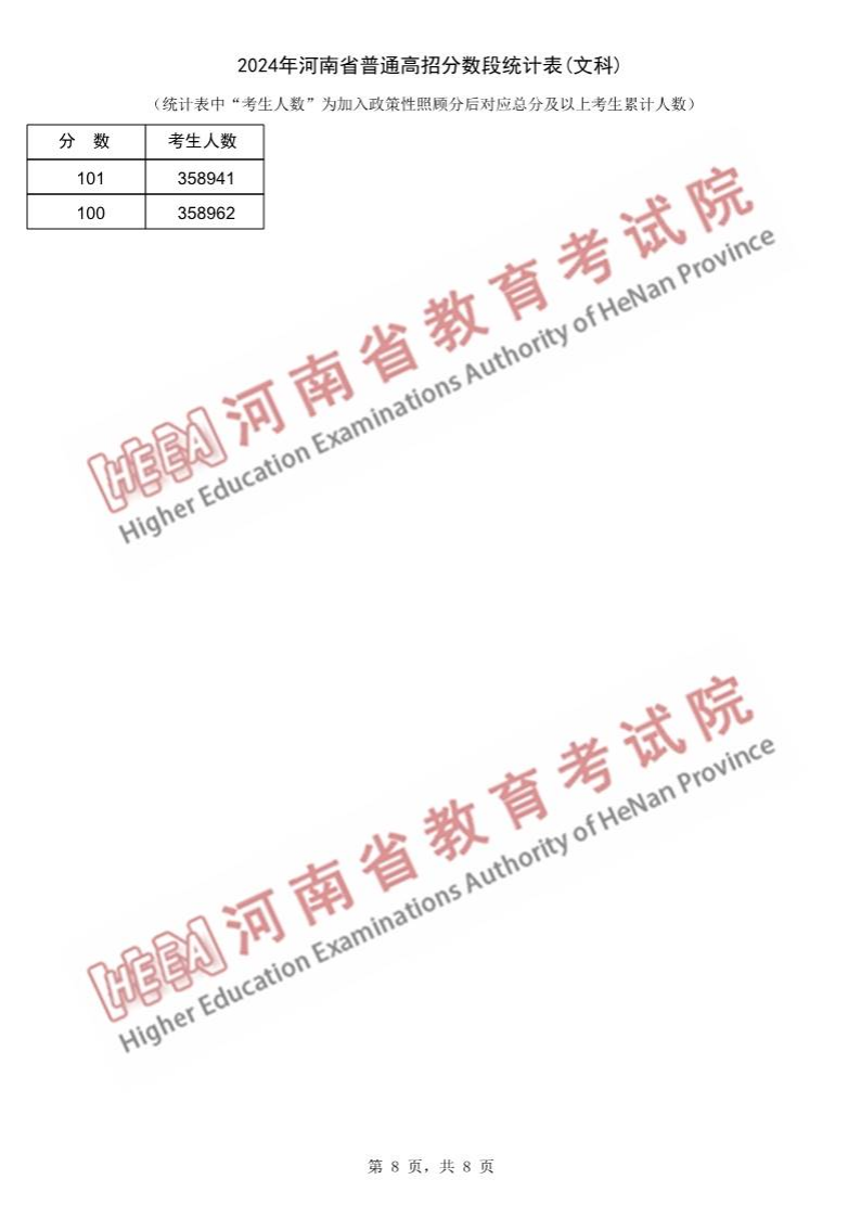 2024河南高考一分一段表（理科 文科）