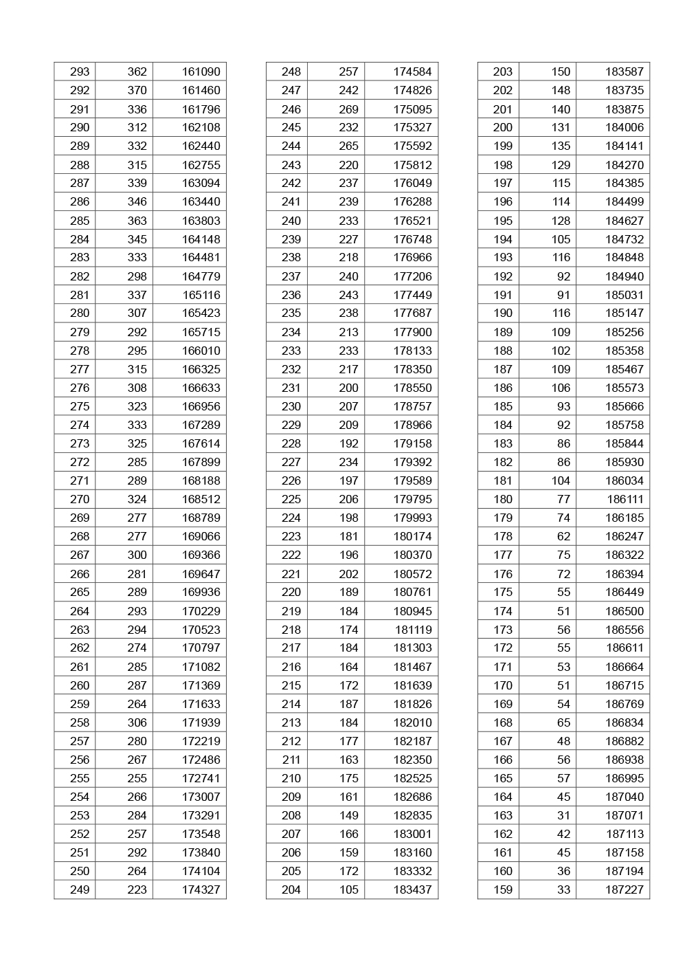 2019湖北高考一分一段表（理科）