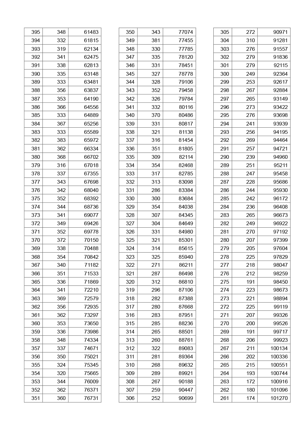 2019湖北高考一分一段表（文科）