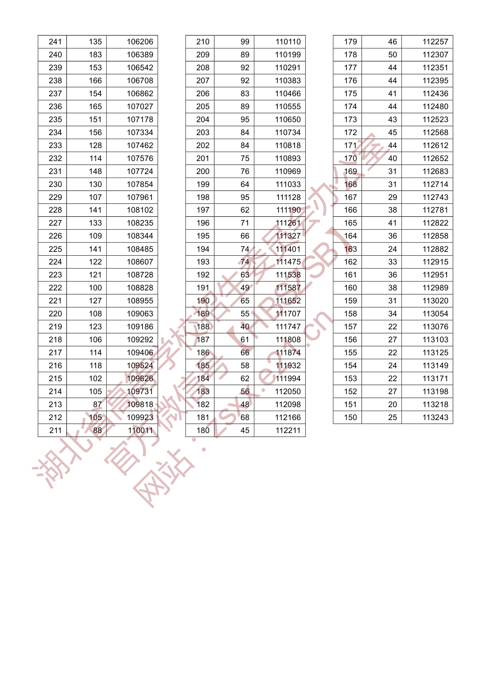 2020湖北高考一分一段表（文科）