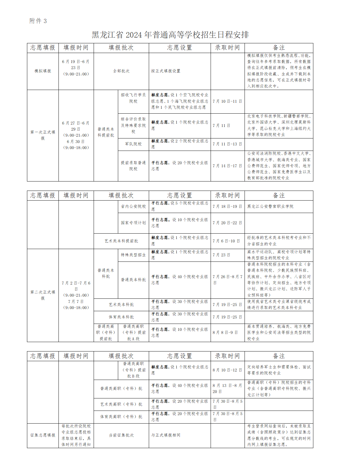 2024黑龙江高考录取查询时间