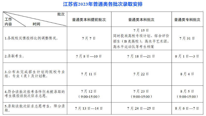 2023江苏高考录取状态查询入口（本科 专科）