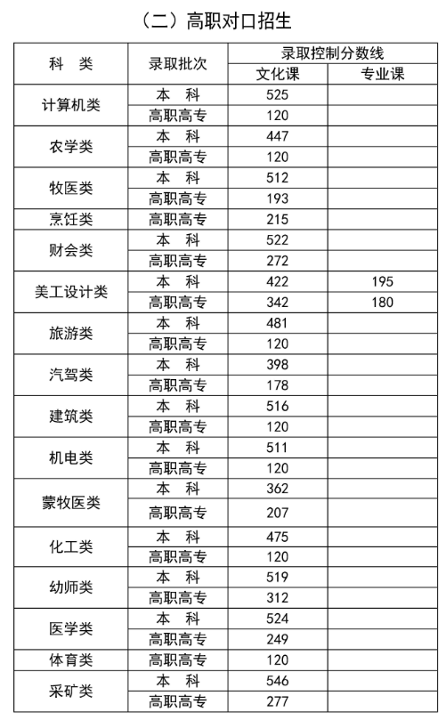 2024内蒙古高考成绩什么时候出来_一般几月几号查分